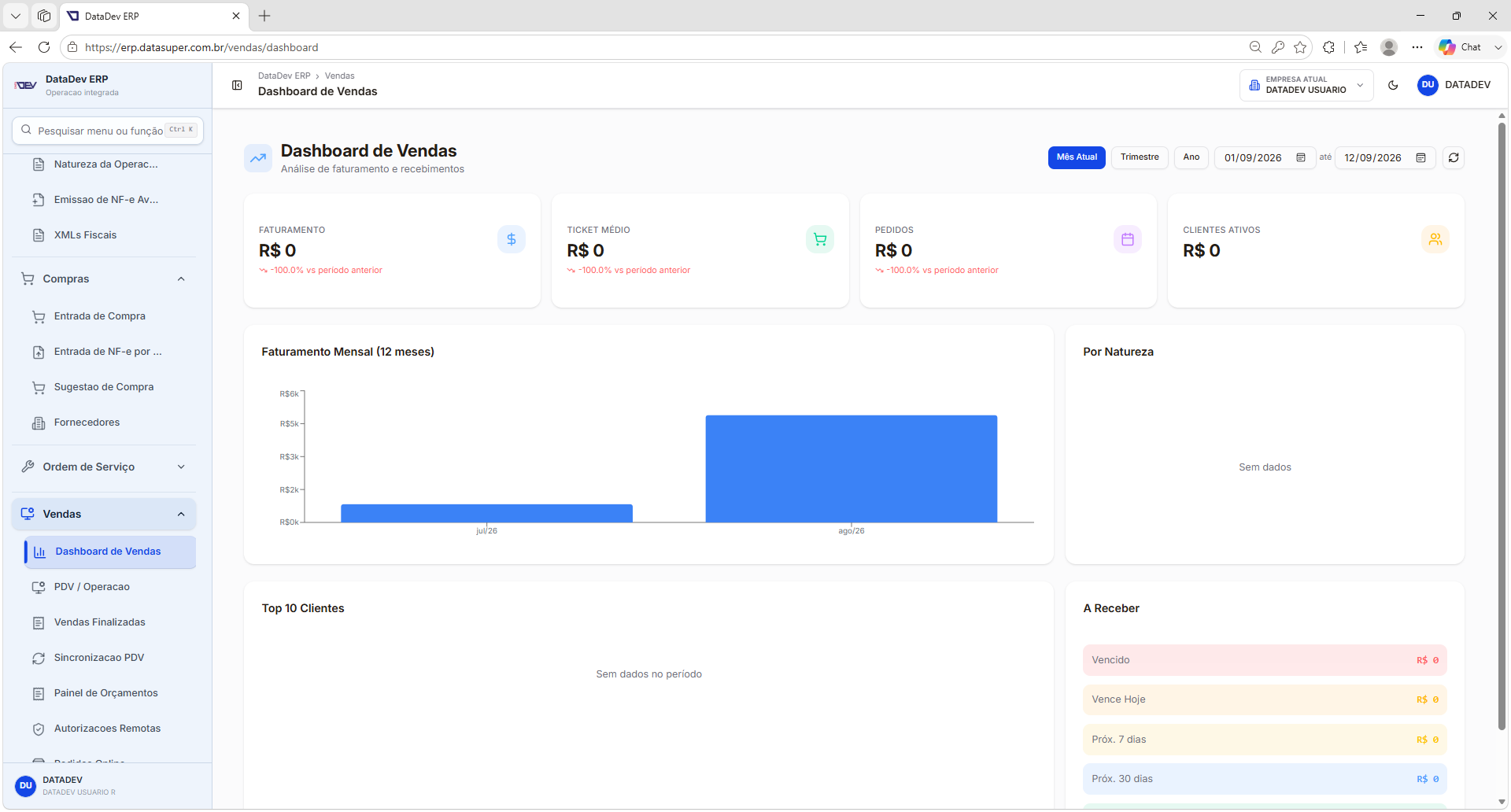 Dashboard de vendas do ERP DataSuper
